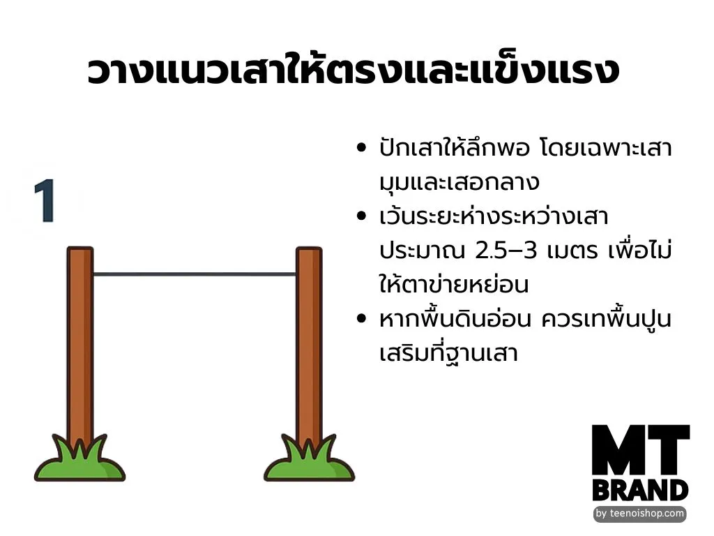 ขั้นตอนการติดตั้งลวดตาข่ายให้แน่น