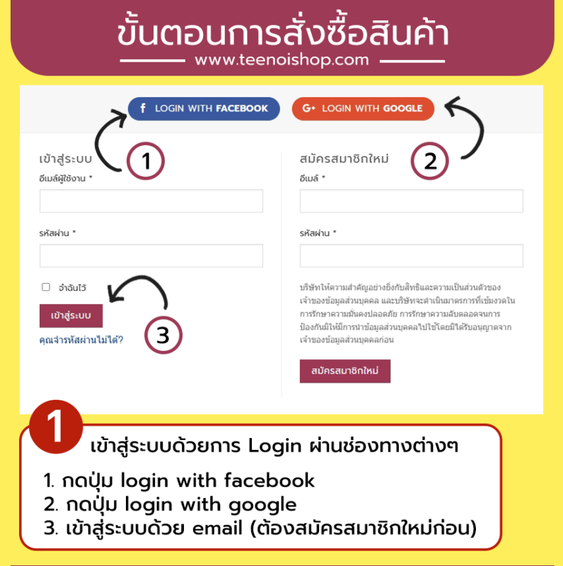 ขั้นตอนการสั่งซื้อสินค้าบนเว็บไซต์TEENOISHOP